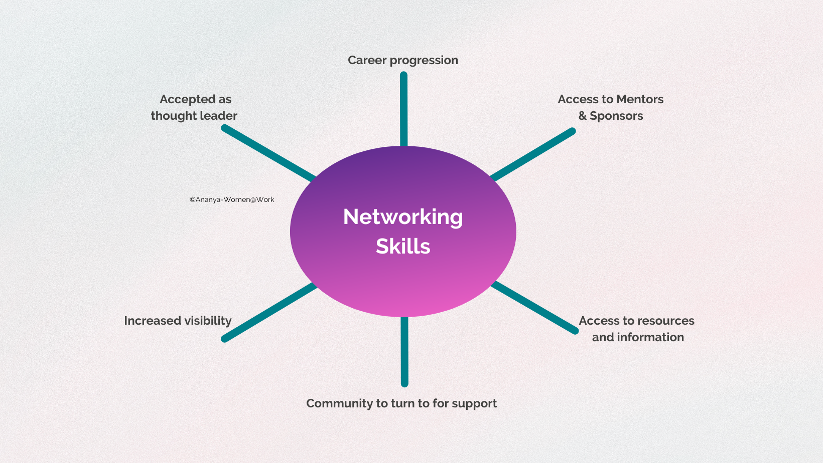 Ananya-WomenAtWork_Networking Skills